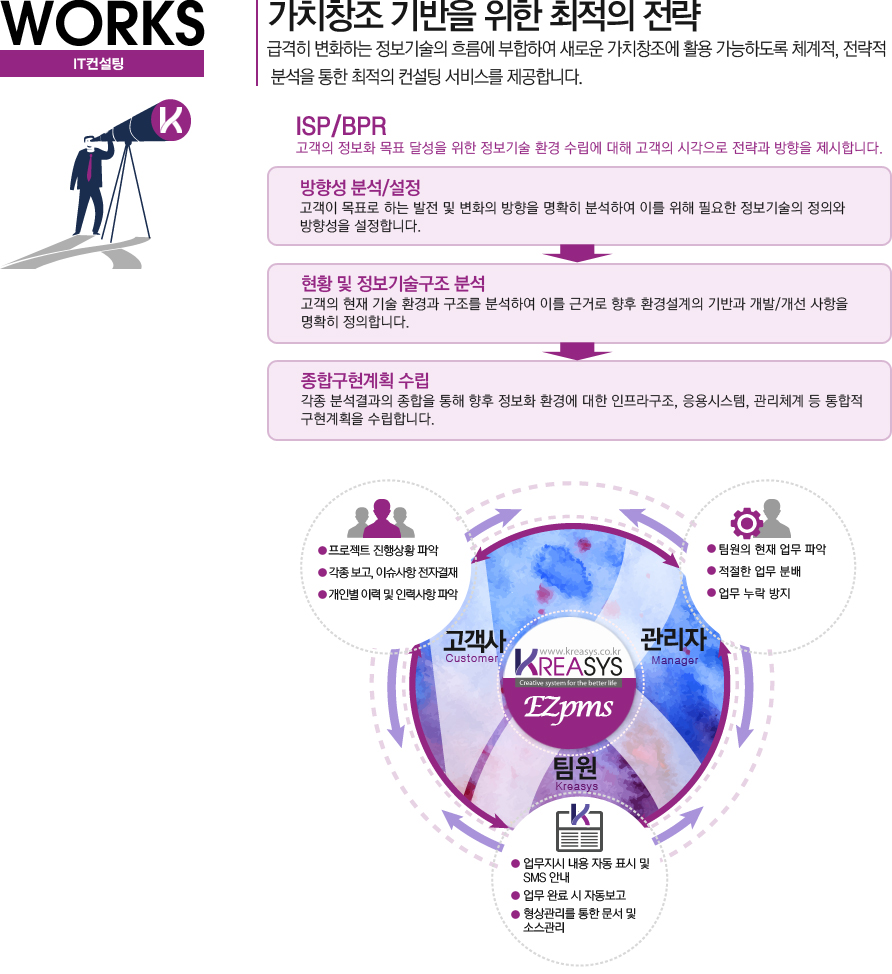 IT컨설팅