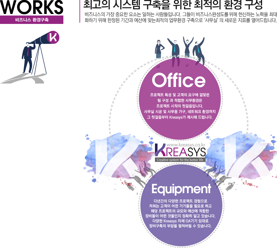 비즈니스환경구축