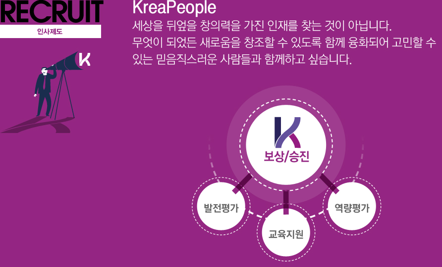 인사제도